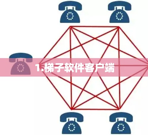 1.梯子软件客户端 1.梯子软件客户端