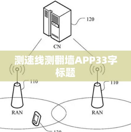 测速线测翻墙APP33字标题 测速线测翻墙APP33字标题