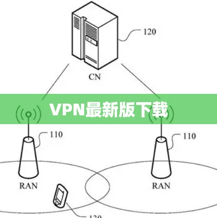 VPN最新版下载