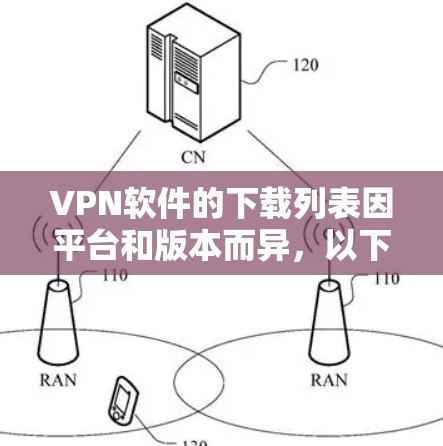 VPN软件的下载列表因平台和版本而异,以下是一些常见的VPN软件和它们的下载链接。建议您根据自己的需求选择合适的软件 VPN软件的下载列表因平台和版本而异,以下是一些常见的VPN软件和它们的下载链接。建议您根据自己的需求选择合适的软件