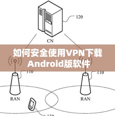 如何安全使用VPN下载 Android版软件 如何安全使用VPN下载 Android版软件